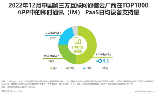 2023年全球互聯(lián)網(wǎng)通信云行業(yè)研究報(bào)告 互聯(lián)互通，信息無(wú)界