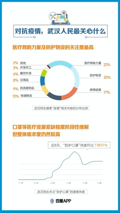 互聯(lián)網(wǎng)企業(yè)如何肩負(fù)責(zé)任，助推疫情信息的公開(kāi)與高效流通？