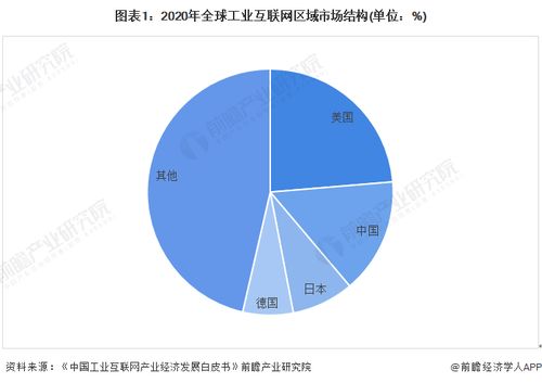 工業(yè)互聯(lián)網(wǎng)產(chǎn)業(yè)招商新動(dòng)態(tài) 浪潮信息、用友網(wǎng)絡(luò)、東方國(guó)信引領(lǐng)投資風(fēng)向