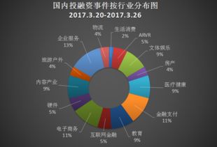3月20日至3月26日投融資周報(bào) 小雨傘保險(xiǎn)獲億元B輪融資，快手再獲3.5億美元加持